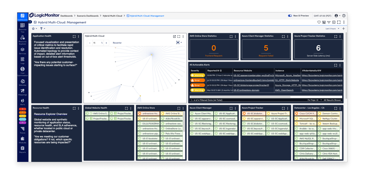 Hybrid Multi-cloud management dashboard
