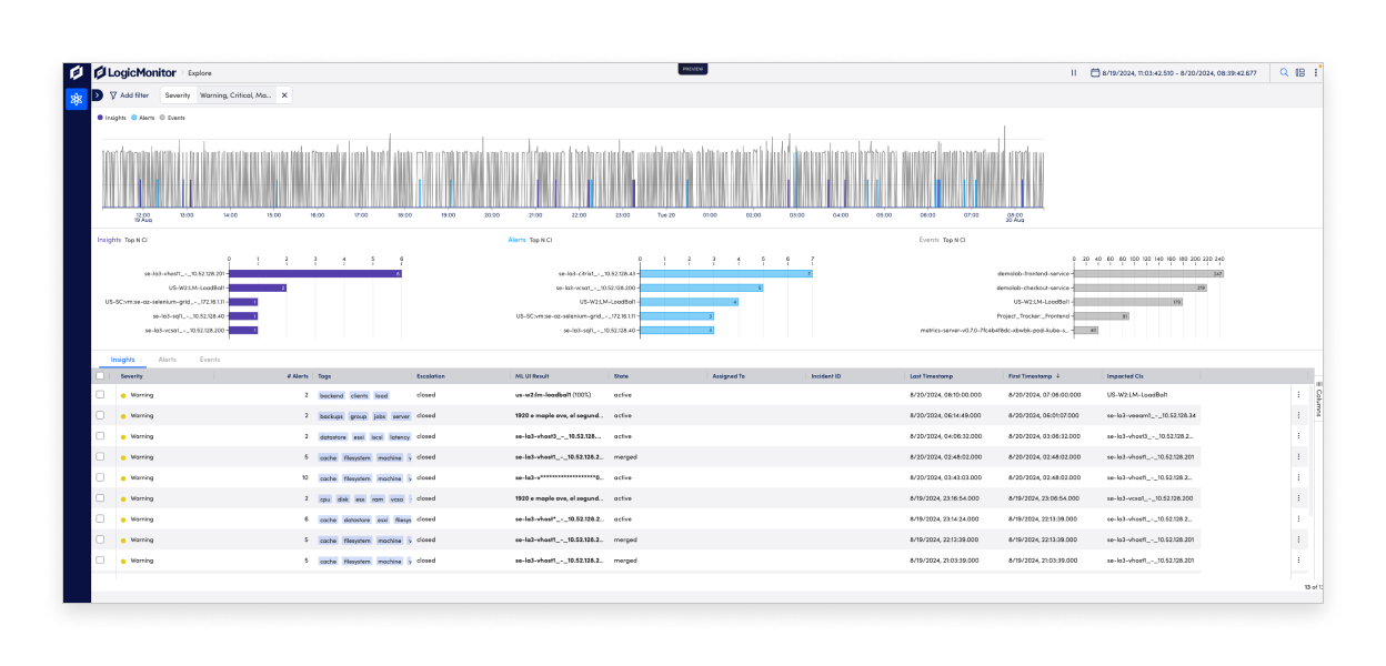 alerts dashboard